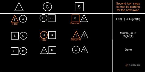 Dissection Calculator Destiny 2