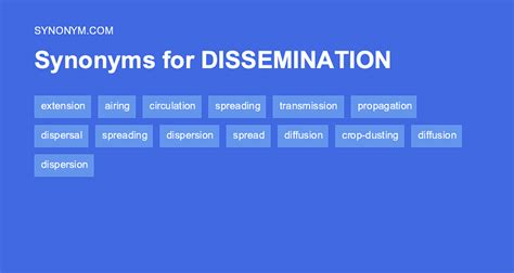 Disseminate Synonym