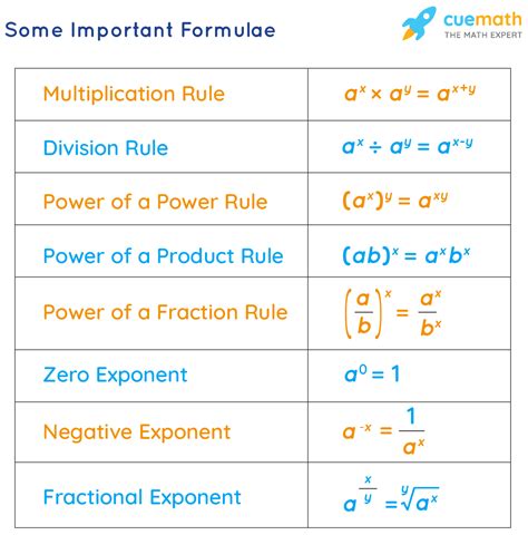 Dissipation Of Exponents Formula