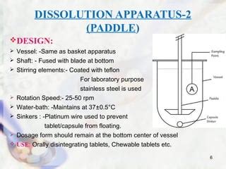 Dissolution Apparatus Principle