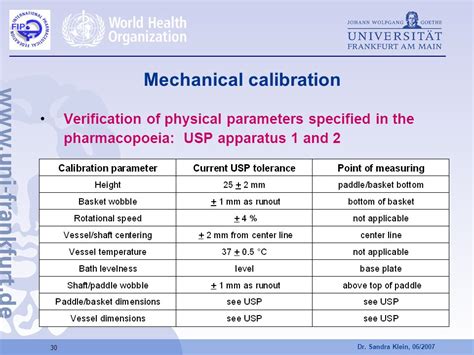 dissolution calibration as per usp