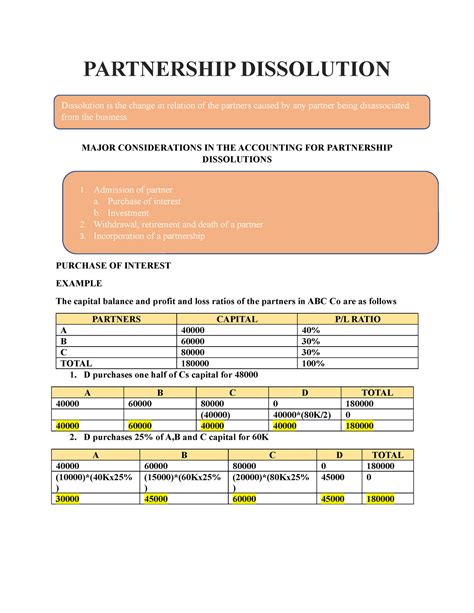 Dissolution Of Partnership Accounting