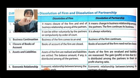Dissolution Of Partnership Firm Class 12 Solutions