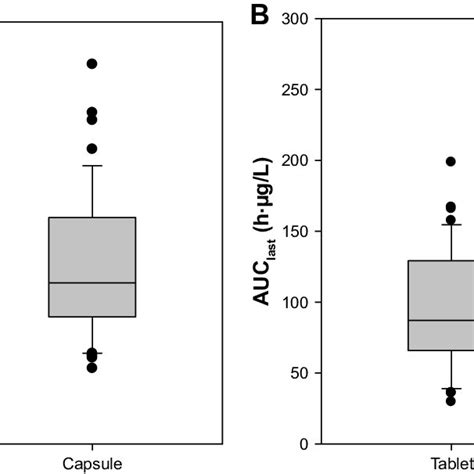 Dissolution Test Of Tacrolimus Capsule Quality Effects Of