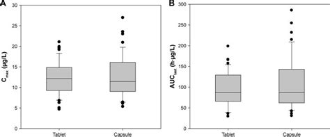 dissolution test of tacrolimus capsule quality effects of