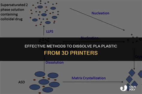 Dissolve Pla
