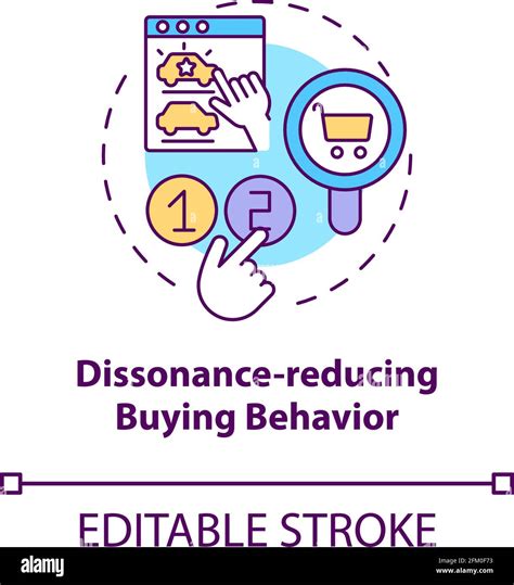 Dissonance Reducing Buying Behaviour