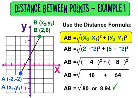 Distance Between 2 Points Formula