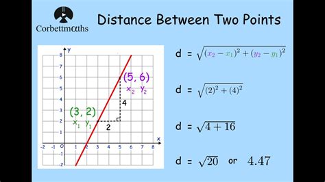 Distance Between Two Coordinate Points