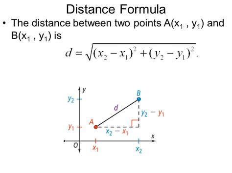 Distance Between Two Points