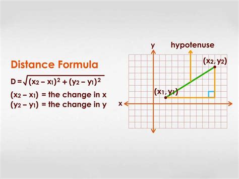 Distance Formula Examples Applications Turito Us Blog Distance Formula Science - Distance Formula Science