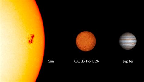 Distance Jupiter From Sun