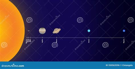 distance of the sun from mercury