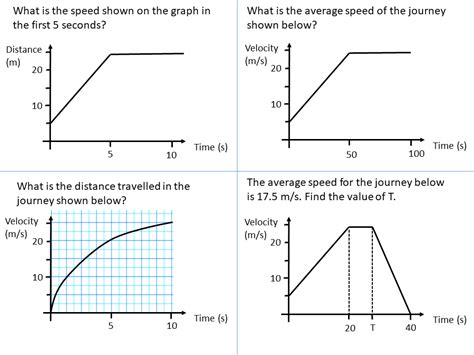 Distance Time And Velocity Time Graphs Worksheet Tes Velocity Time Graph Worksheet - Velocity Time Graph Worksheet