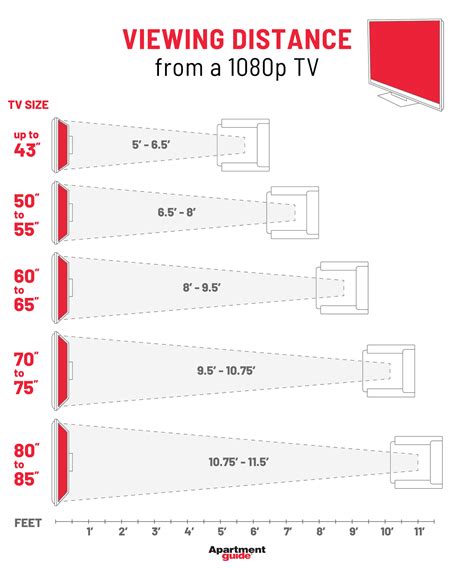 Distance Tv Size Chart