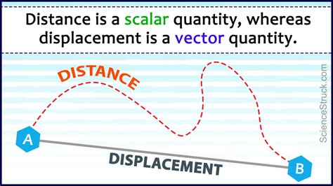 Distance Versus Displacement The Physics Classroom Distance Science - Distance Science