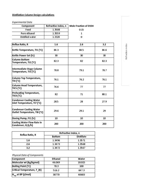 Distillation Column Design Calculation Xls