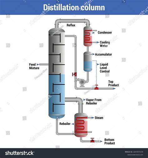 distillation tower design project