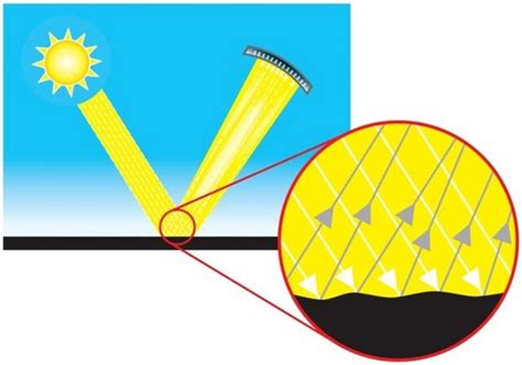 Distinctness Of Image Doi Of Inkjet Photo Papers