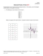 distorted points of view algebra 2 key