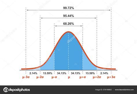 Distribucion De Probabilidad Normal