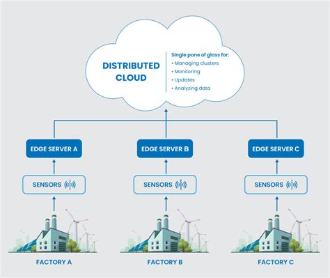 Distributed And Cloud Computing Clusters Grids Clouds And The Future Internet