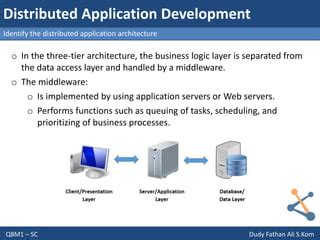Distributed Com Application Development Using Visual C 60 With Cdrom Prentice Hall Series On Microsoft Technologies