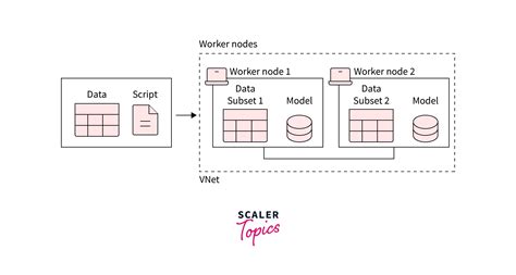 distributed computing - Pytorch Multi node training return …