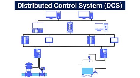 Distributed Control System Dcs Supervisory Control Computer