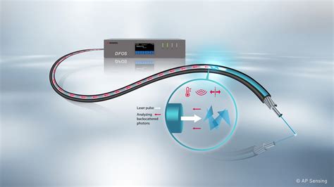 Distributed Fibre Optic Sensing Handbook