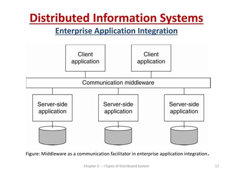 Distributed Information System As A System Of Asynchronous