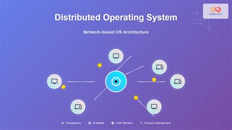 Distributed Operating System Ppt By Pradeep K Sinha
