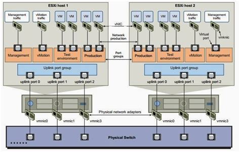 Distributed Switch Architecture