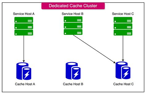 Download Distributed Caching In Small Cell Networks Accueil 