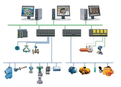 Download Distributed Control System Dcs Supervisory Control Computer 