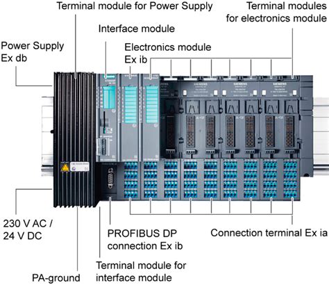 Download Distributed I O System Siemens 