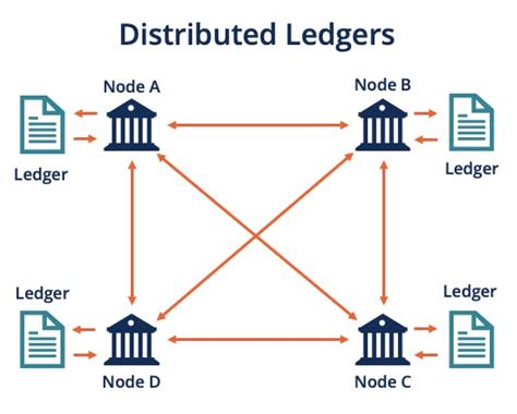 Read Distributed Ledger Technology Implications Of Blockchain 