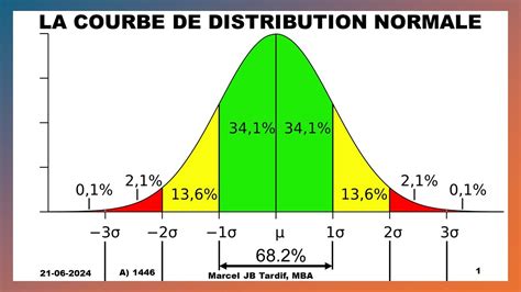 Distribution De Dr