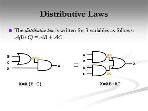 Distributive Law Boolean Algebra