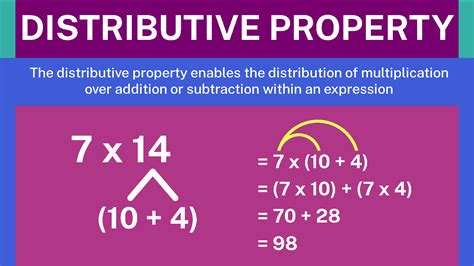 Distributive Property