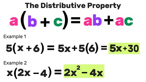 Distributive Property Of Multiplication Formulas Distributive Property Of Multiplication Fractions - Distributive Property Of Multiplication Fractions