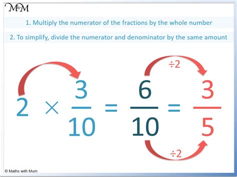 Distributive Property Of Multiplication Fractions   Fractions Distributive Property Learn Zoe - Distributive Property Of Multiplication Fractions