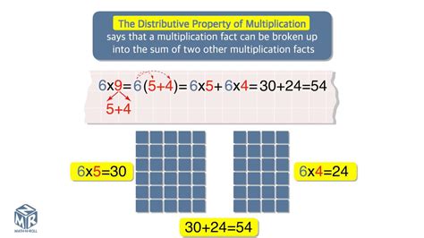Distributive Property Of Multiplication Grade 3   Properties Multiplication Distributive - Distributive Property Of Multiplication Grade 3