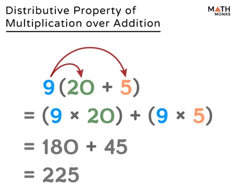 Distributive Property Of Multiplication Over Addition Properties Of Addition And Multiplication Worksheet - Properties Of Addition And Multiplication Worksheet