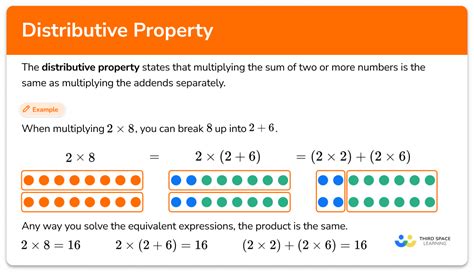 Distributive Property Quickly And Easily Explained Distributive Property Third Grade - Distributive Property Third Grade