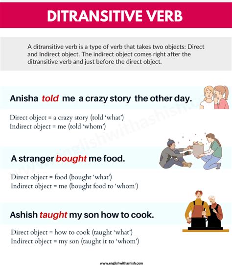 Ditransitive Verb