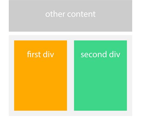 div html css