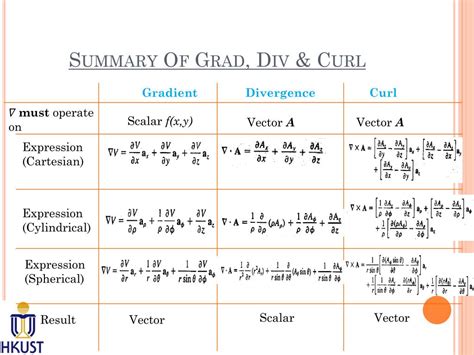 Full Download Div Grad And Curl 