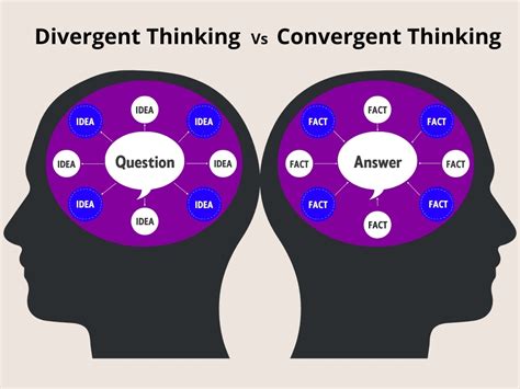 divergent thinking definition