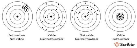divergente validiteit betekenis